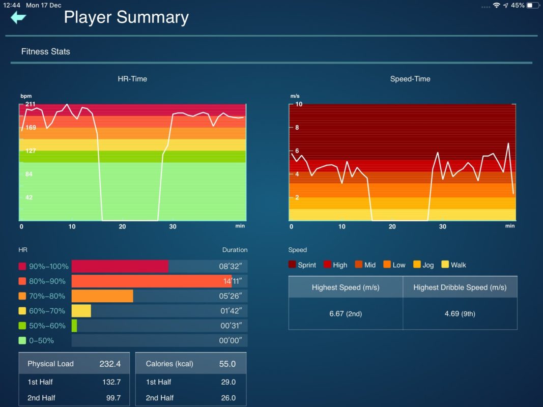 Динамика форвард. Performance Analysis. • Профилирование производительности (Performance profiling):.