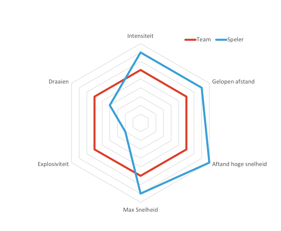 Data-analysis - Forward Football - Football Improvement Company